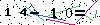 Veiligheids Code