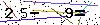 Veiligheids Code