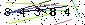 S�kerhets kod
