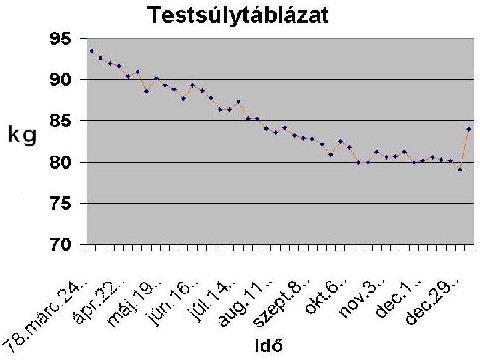 Testsulytablazat