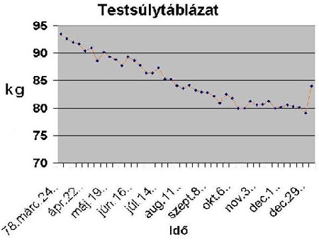 _0255_M45Testsulytablazat