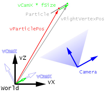 vektorok