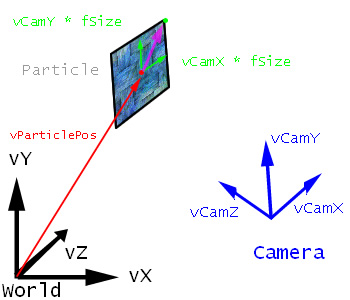 vektorok 3D