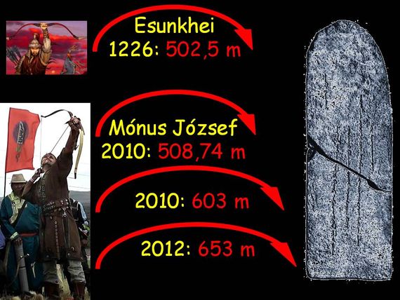 Mnus Jzsef tbbszrsen megdnti a mongol jsz tvlvsi rekordjt
