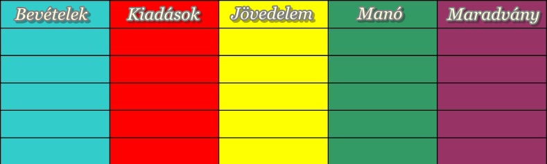 Ecsetke táblája