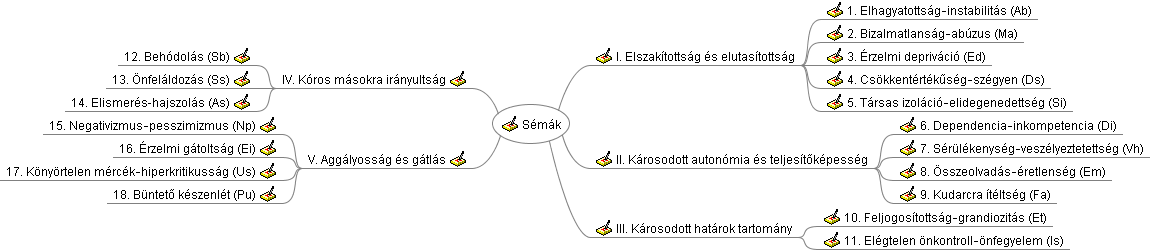 Imagemap