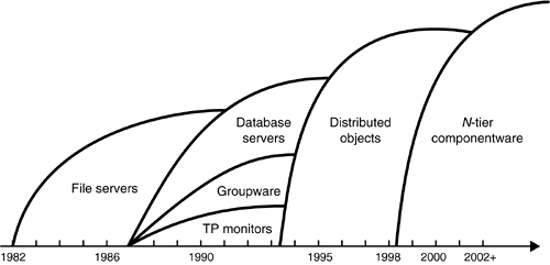 graphics/03fig05.gif