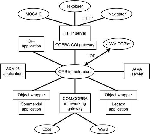 graphics/05fig01.gif