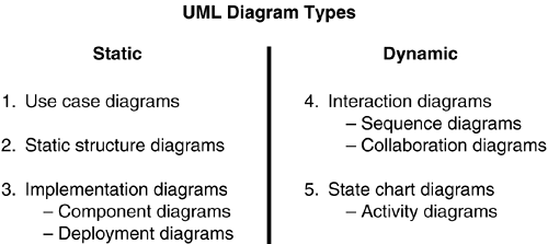 Dynamic diagrams