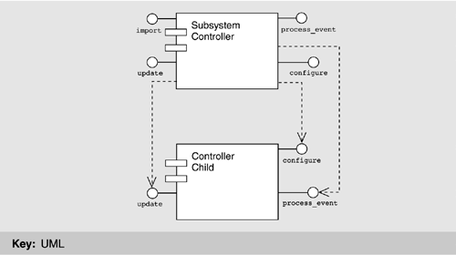 graphics/08fig05.gif