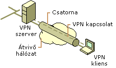 vpn2
