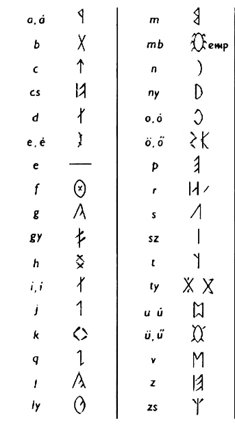 Eski Macar alfabesi