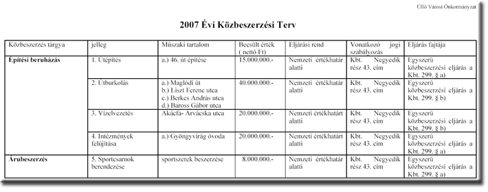 Kzbeszerzs 2007