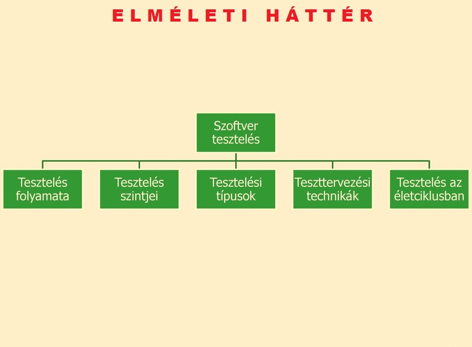 Tovább az elméleti anyagokhoz