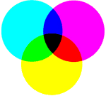 CMYK (Cyan, Magenta, Yellow, blacK) alapszínek