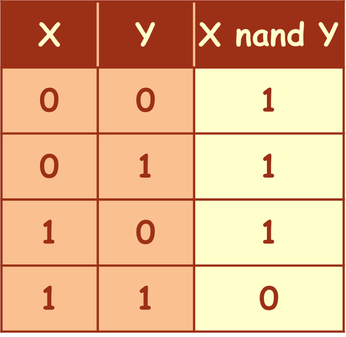 nand_tt