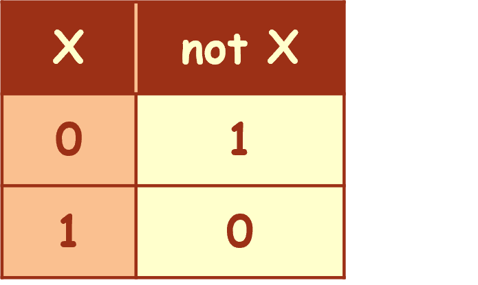 not_tt