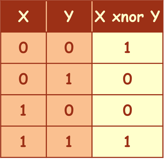 xnor_tt