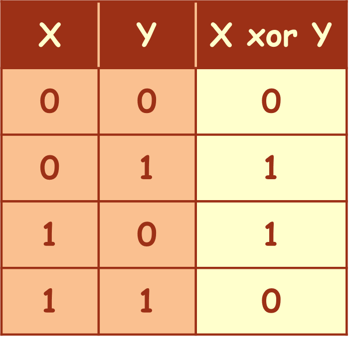 xor_tt
