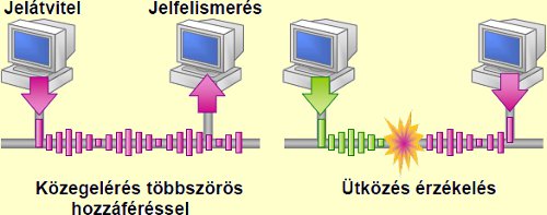 Ütközést figyelő, jelző