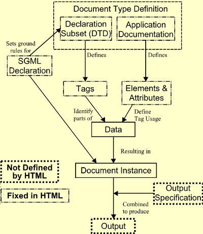 HTML oldal összetevői
