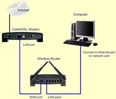 Modem működése