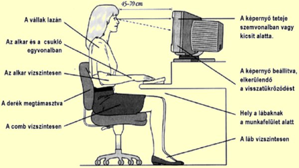 Monitor ergonomikus elhelyezése