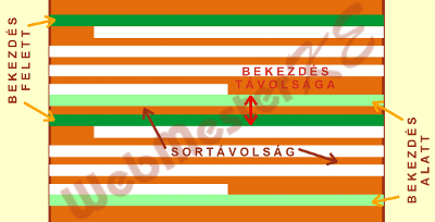 Térköz
