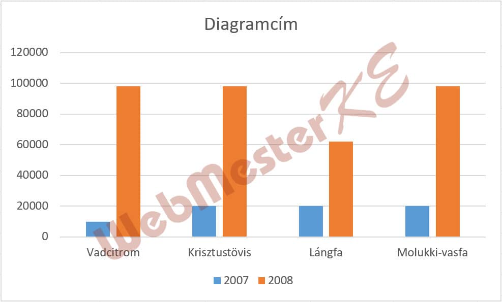 Excel-diag-11
