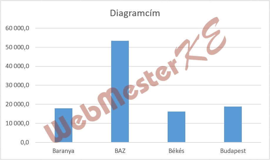 Excel-diag-5