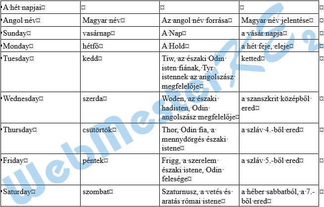 Modul 3 - 02_alap