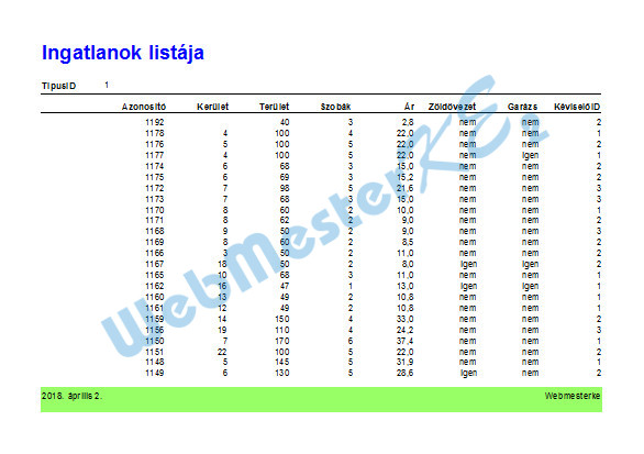 Az elkészült Ingatlanok jelentés