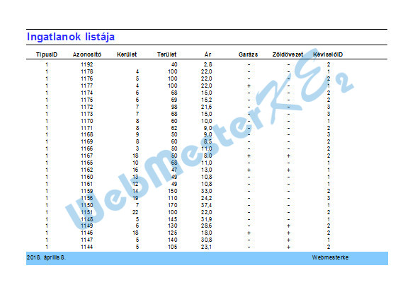 Az elkészült Ingatlanok jelentés