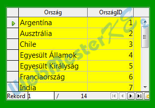 Az elkészült Ország űrlap
