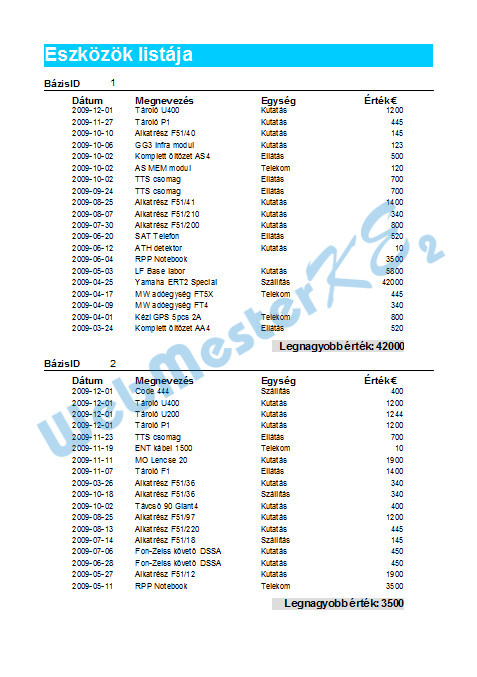 Az elkészült Eszközök listája jelentés