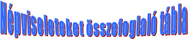 Npviseleteket sszefoglal tbla